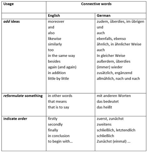 sentence übersetzung|sentence deutsch übersetzung.